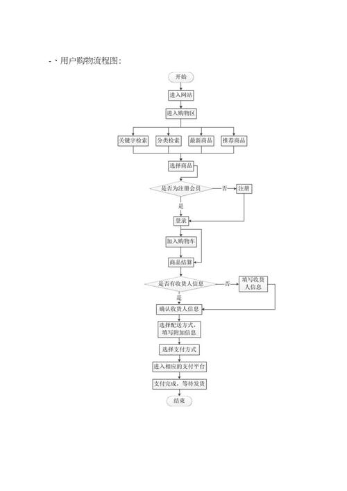 成都大型商城网站建设预算与方案解析插图