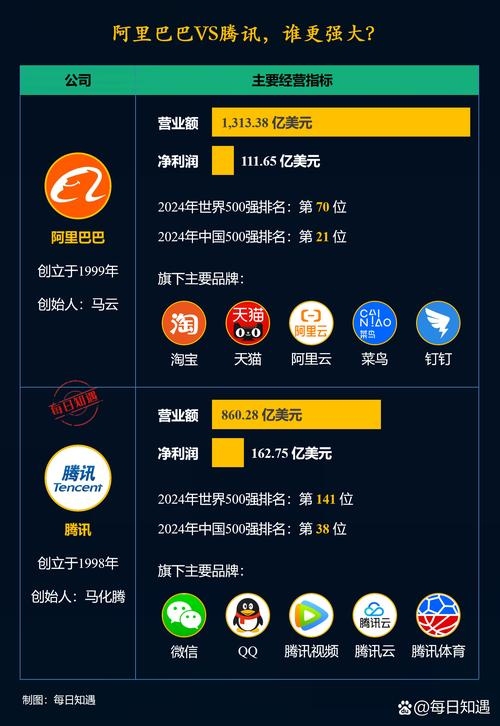 成都互联网企业概览，腾讯、阿里巴巴等巨头齐聚插图