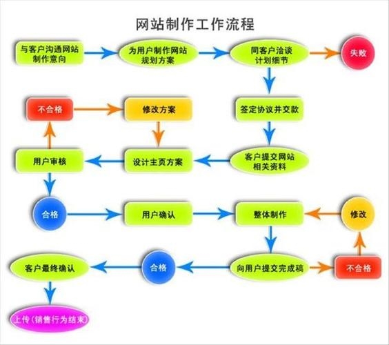 成都网站建设公司如何选择插图