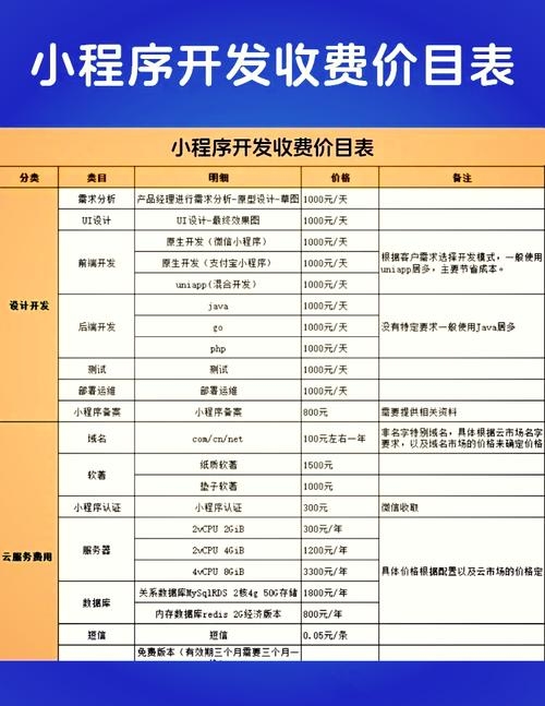 成都小程序定制价格分析插图 成都小程序定制价格分析插图