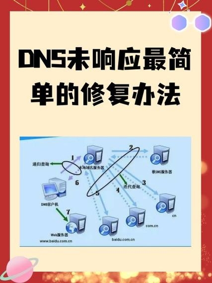 重建本地DNS缓存的步骤与重要性插图