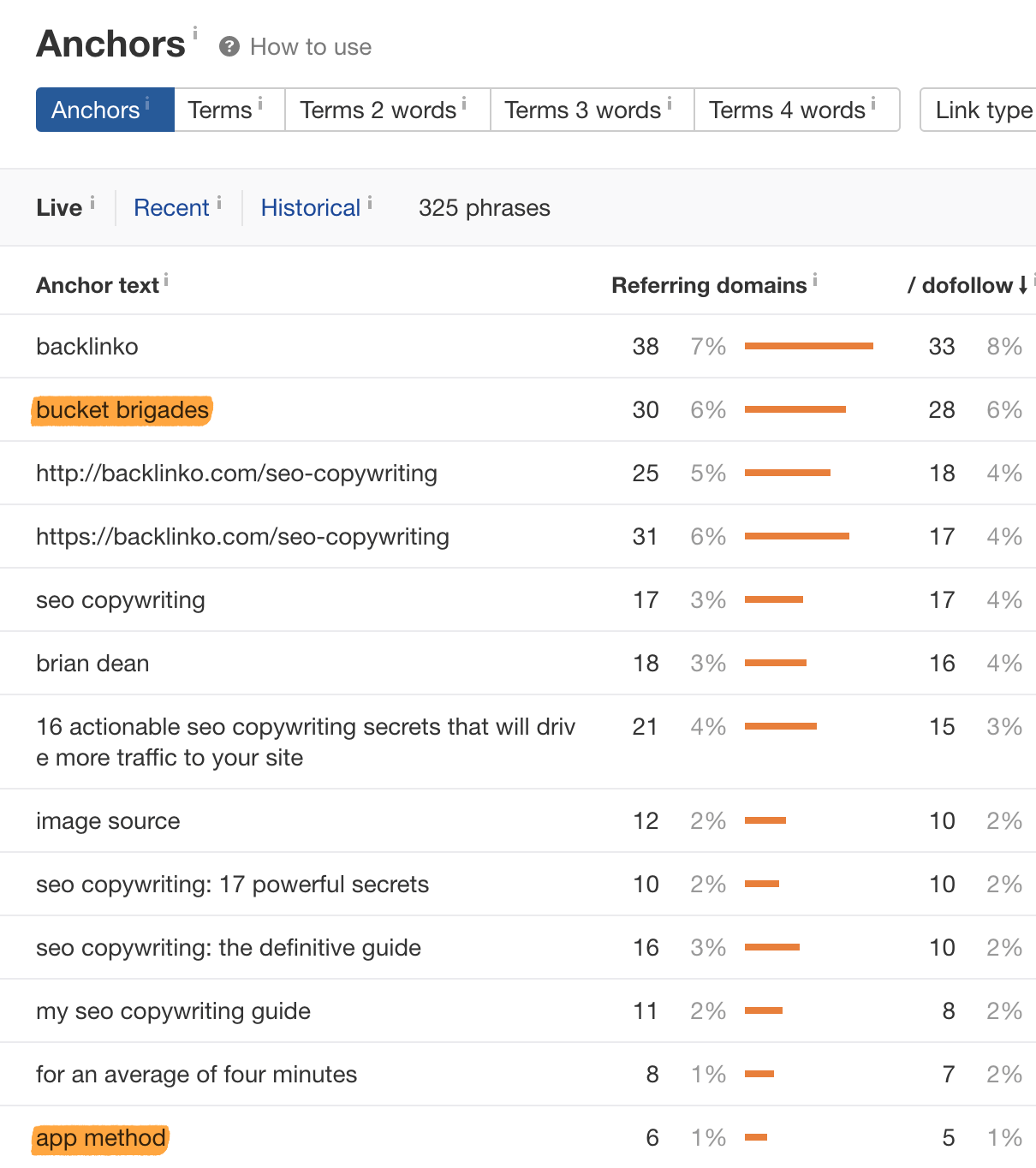 常见的SEO作弊手法插图
