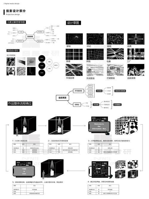创建网站作业指南，挖掘特色主题，实现交互功能并优化视觉体验插图