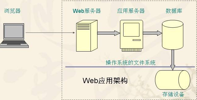 常见Web服务器类型盘点插图 常见Web服务器类型盘点插图