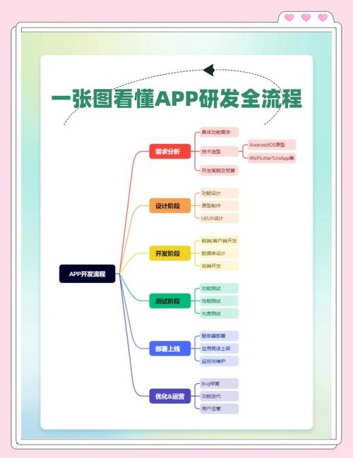 创建一个App的成本，全方位解析插图