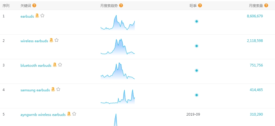 产品关键词获取与应用指南插图