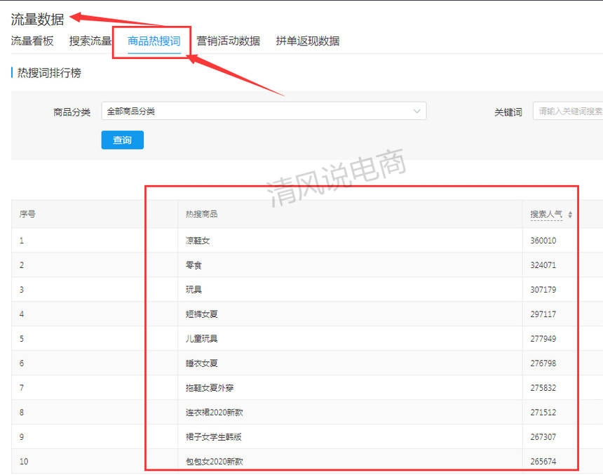 产品选型与关键词策略插图
