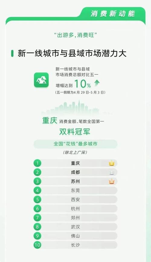 重庆网创平台，市场份额高，市民好评如潮插图