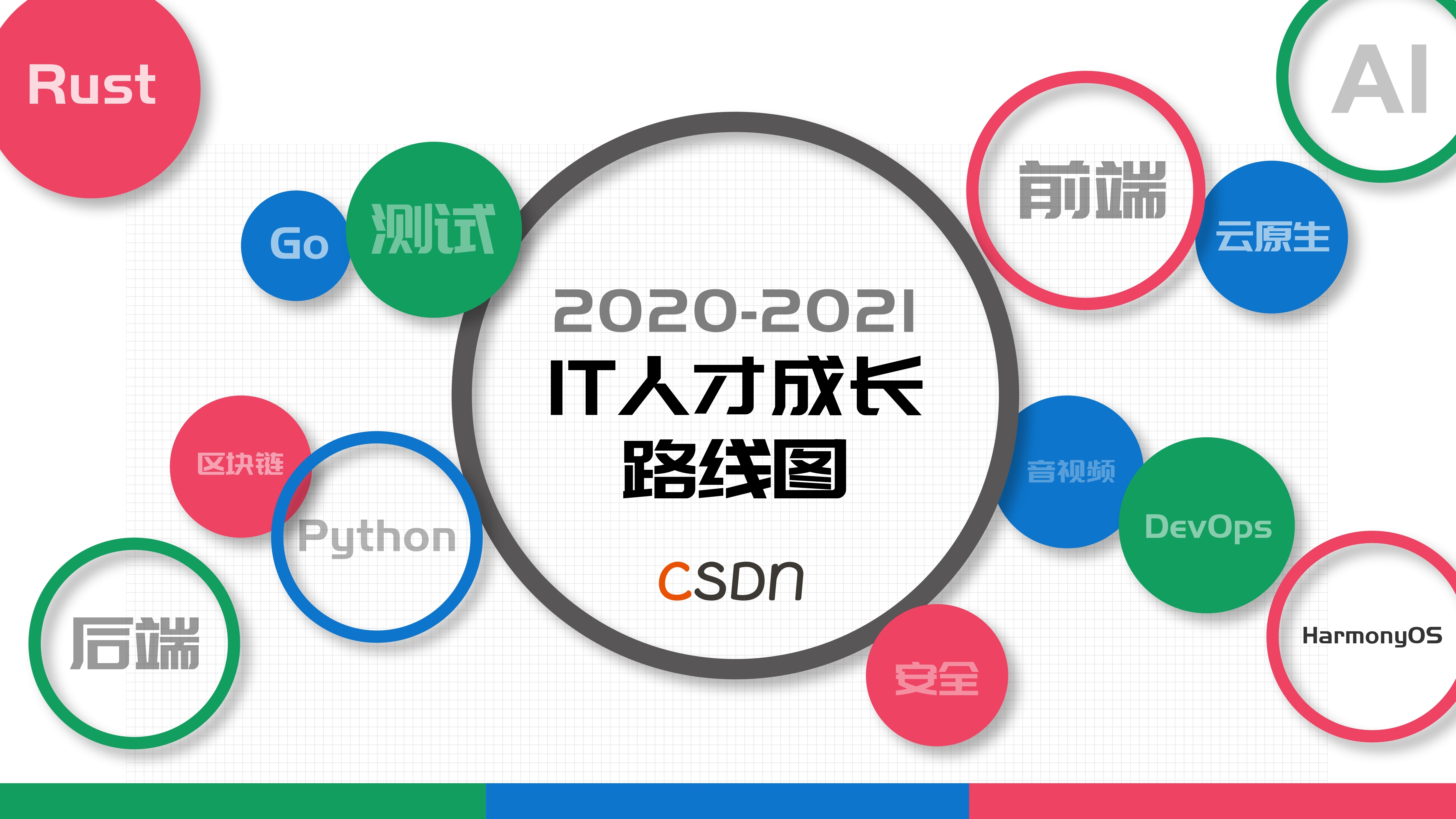 重庆小排名SEO人才的崛起与成长之路插图
