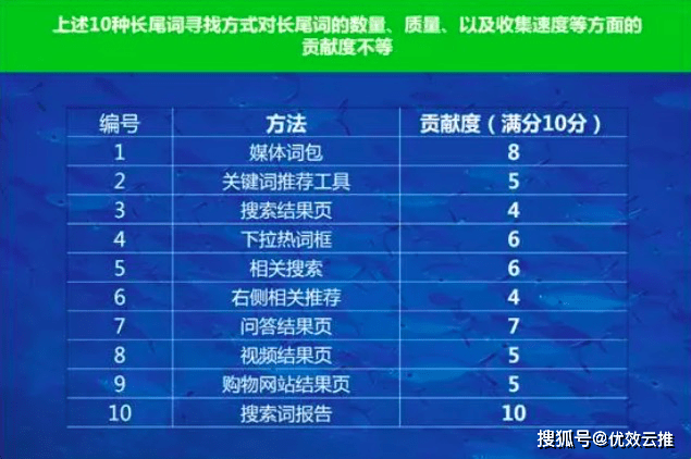 长尾词解析，品牌命名、电影类型与电商应用插图