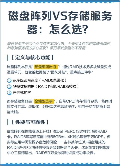 存储服务器与服务器的区别插图