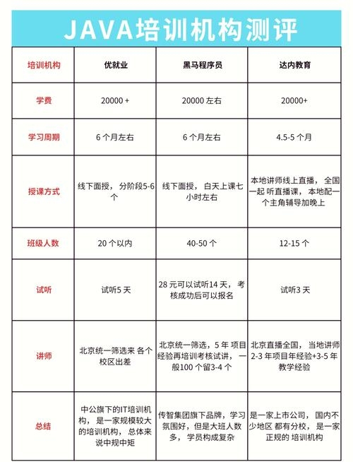 长沙黑马程序员培训机构深度解析插图