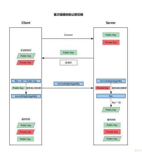 菜鸟教程Java数组，战略模式、模板等设计模式详解与用户友好界面优化插图
