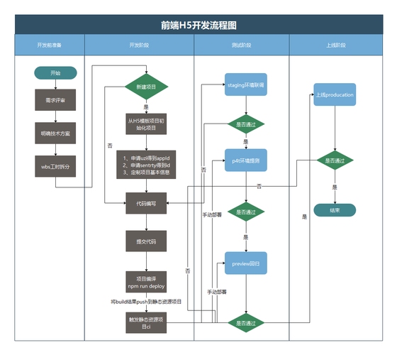 程序开发前端，构建用户体验的关键环节插图