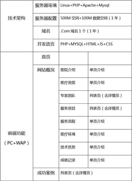 长沙门户网站建设服务费用详解插图