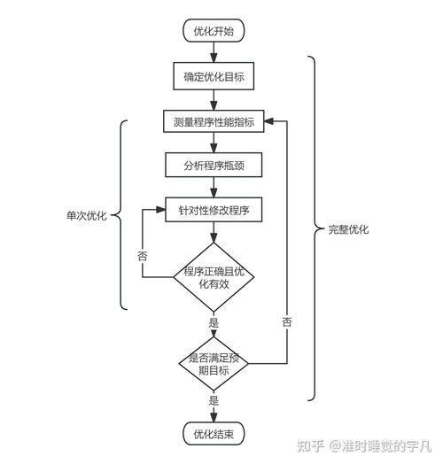 程序设计案例，提升小程序实用性与经济效益的优化策略及案例分析插图