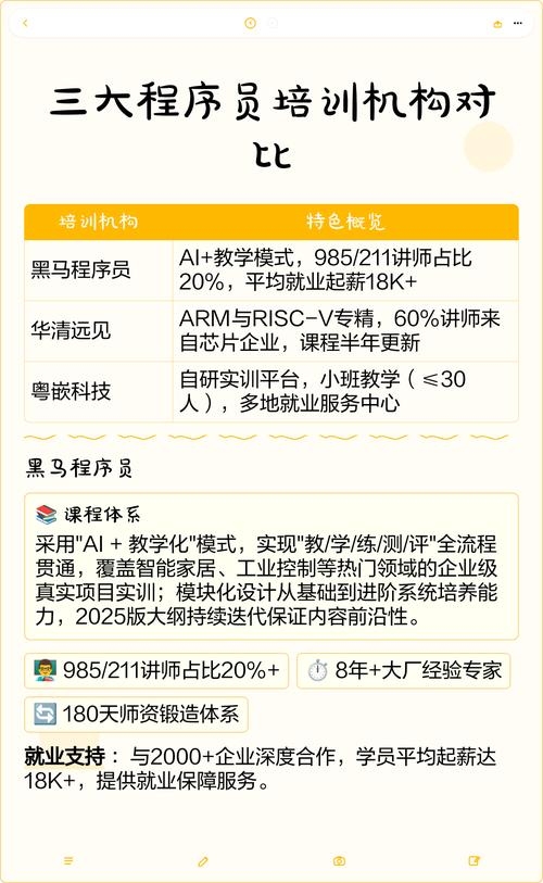 程序员培训公司，如何判断其可信度？插图