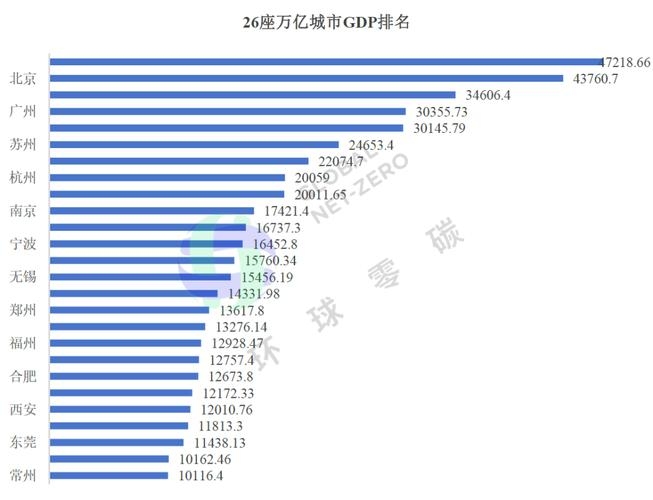 常州中小企业数量与分布对比，聚焦网站建设公司，​​关于常州的互联网公司及其网站建设项目分析。插图