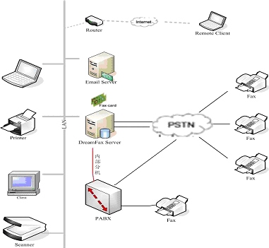 传真服务器可靠品牌推荐插图