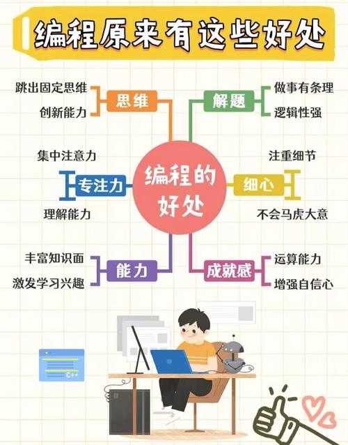 初中生学编程，基础、优势与前景分析插图