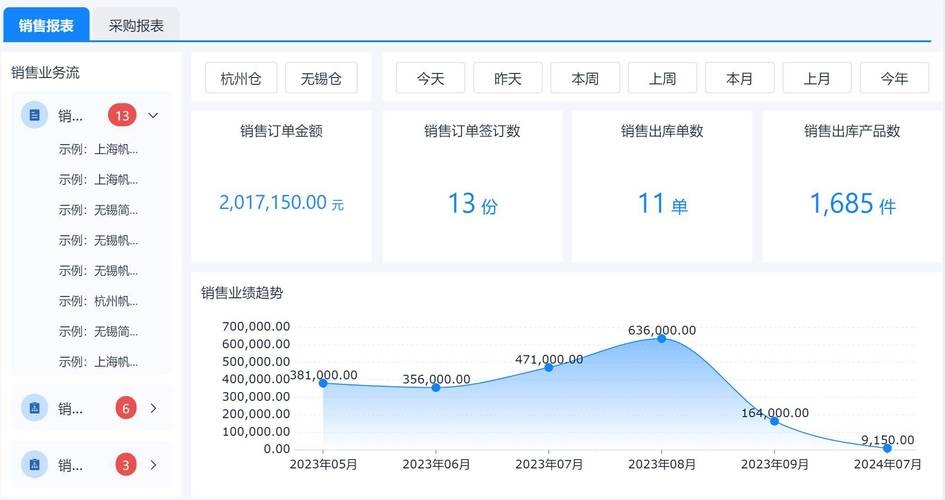 低代码开发平台热门盘点插图