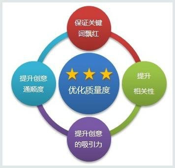 单个关键词排名优化软件介绍插图 单个关键词排名优化软件介绍插图