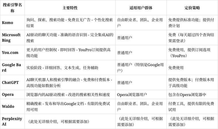 多个搜索引擎介绍插图
