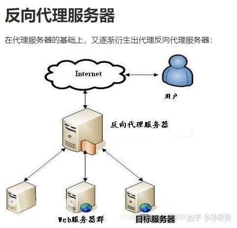 代理服务器软件能否实现外网访问？解析与探讨插图