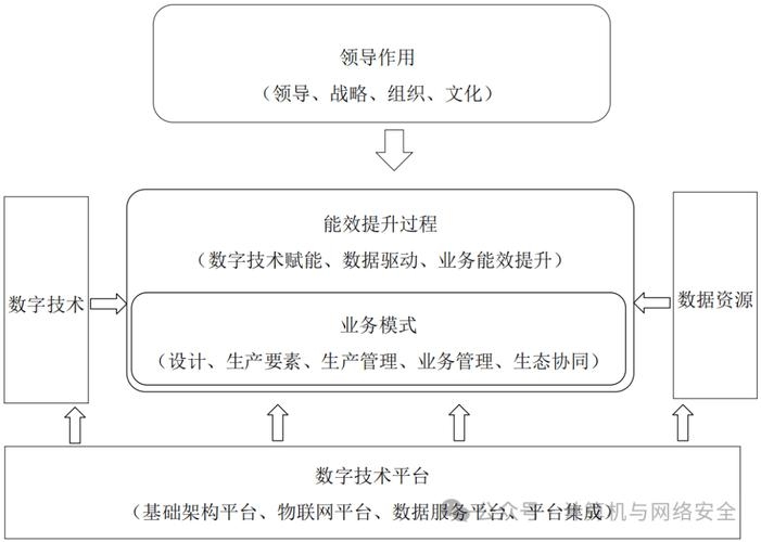独立服务器，企业数字化转型的关键基石插图