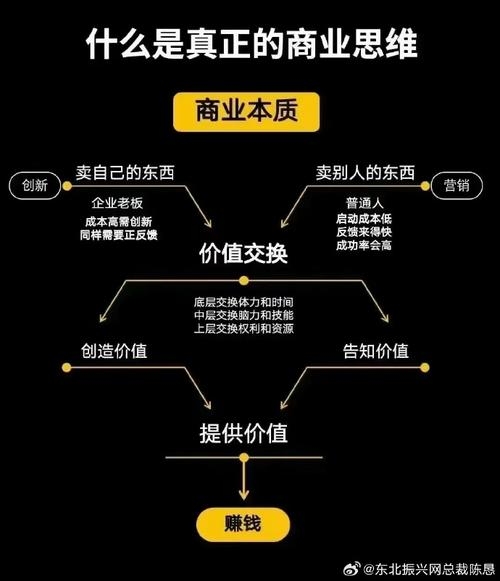 代理商盈利之道，服务、新用户和中间商经济为核心，多渠道实现收益增长。插图