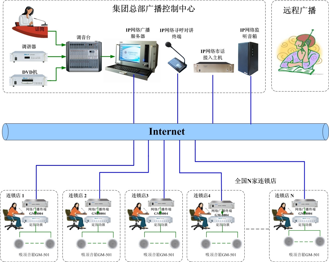 代理IP服务器搭建，全面解析与操作指南插图