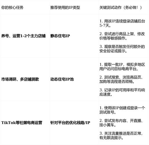 代理IP购买指南，如何选择最优质的代理服务插图