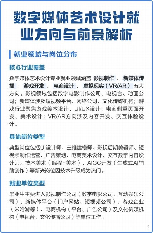 大连专业网站设计公司与数字媒体艺术就业前景解析插图