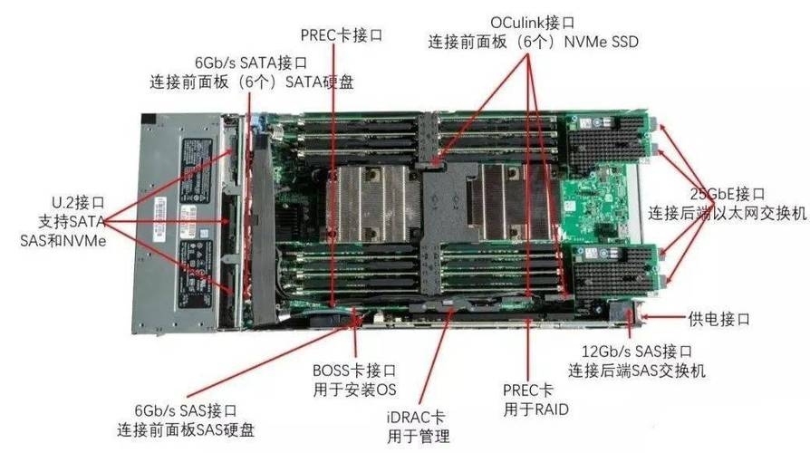 刀片服务器内部结构的深度解析插图