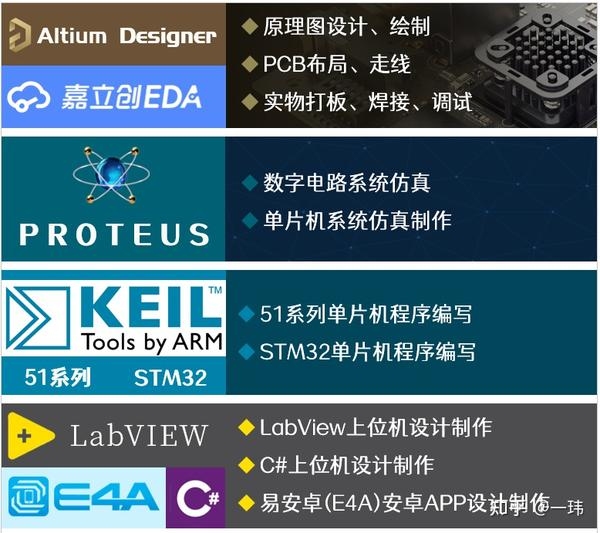 单片机软件开发工具选择与推荐插图