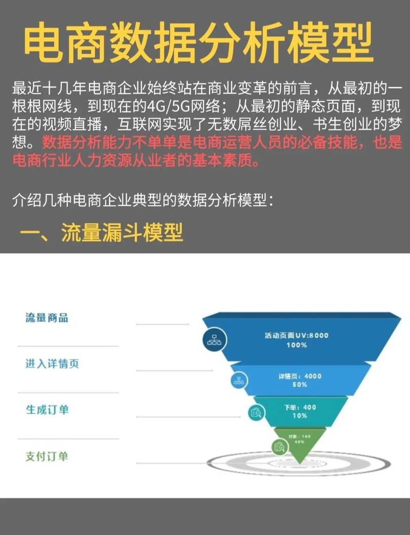 电商行业分析与赚钱机遇探讨,竞争与挑战并存,创新与优化是关键!插图 电商行业分析与赚钱机遇探讨,竞争与挑战并存,创新与优化是关键!插图