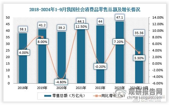 电商平台销量占比的重要性与影响插图
