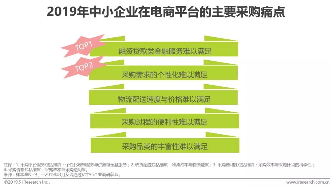 电商平台企业的市场类型插图