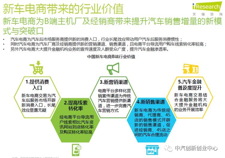 电商设计师发展方向及职业规划插图