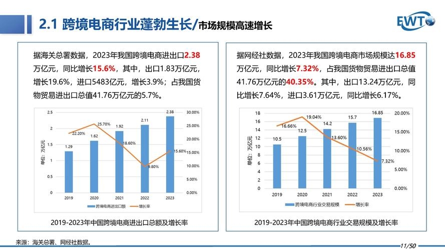 电商数字化的崛起与未来展望插图 电商数字化的崛起与未来展望插图