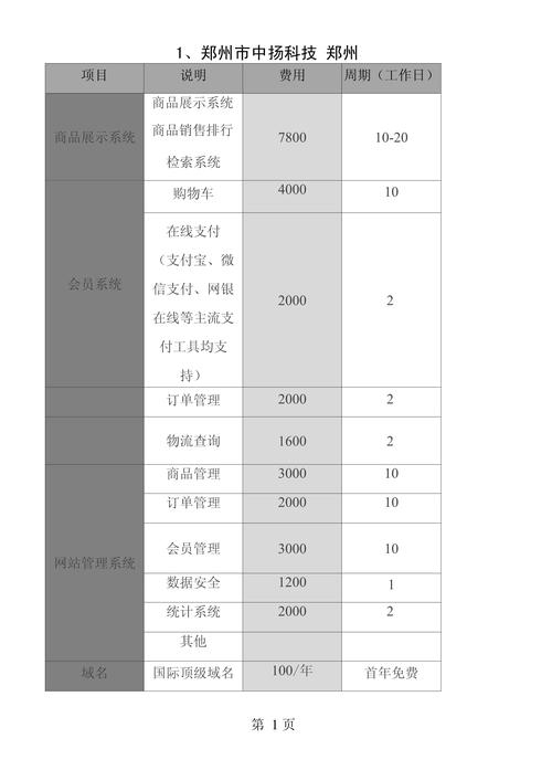 电商网页设计报价,如何制定并理解一份有效的报价方案插图 电商网页设计报价,如何制定并理解一份有效的报价方案插图