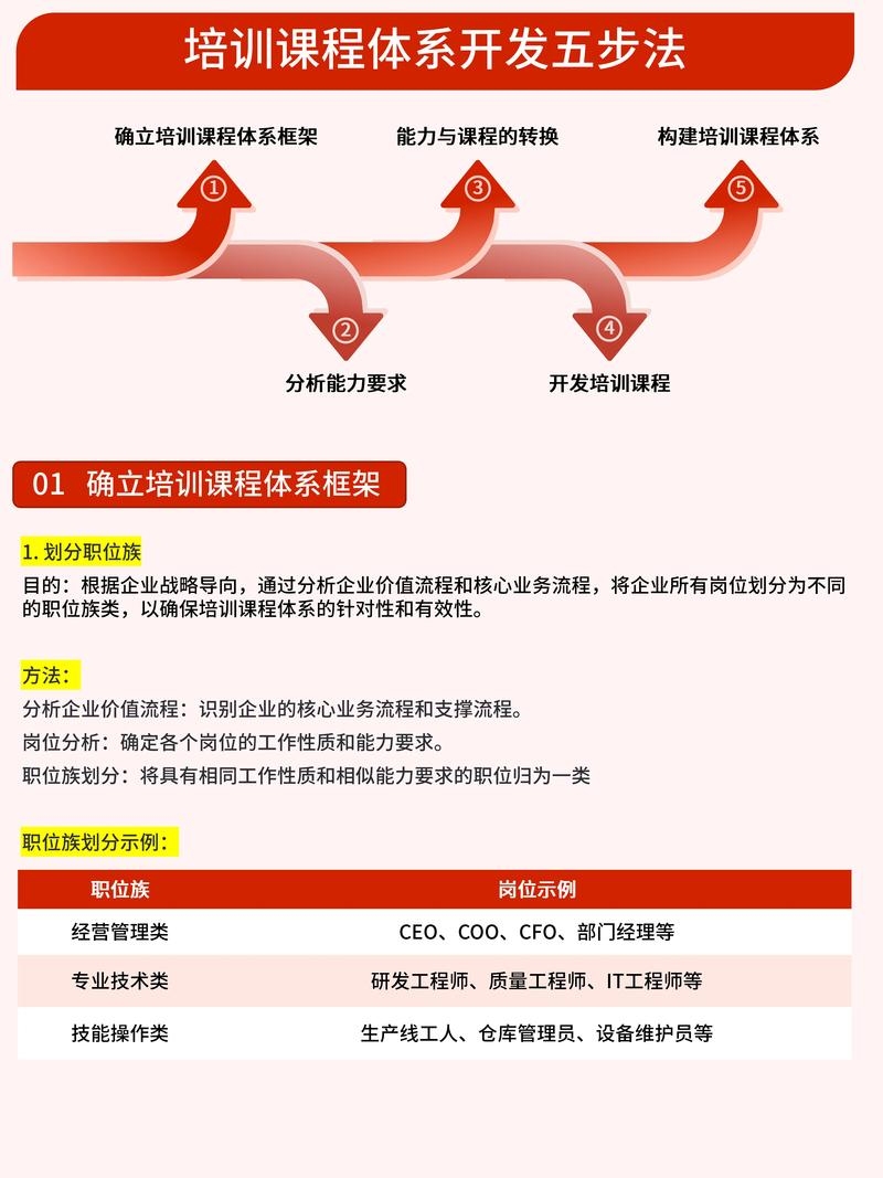 电商系统培训的短板与改进策略插图