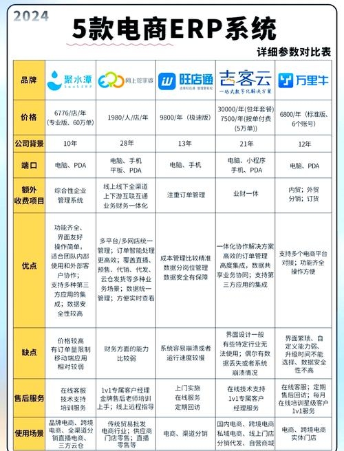 电商系统对比，通途ERP等助力跨境商贸之选。插图