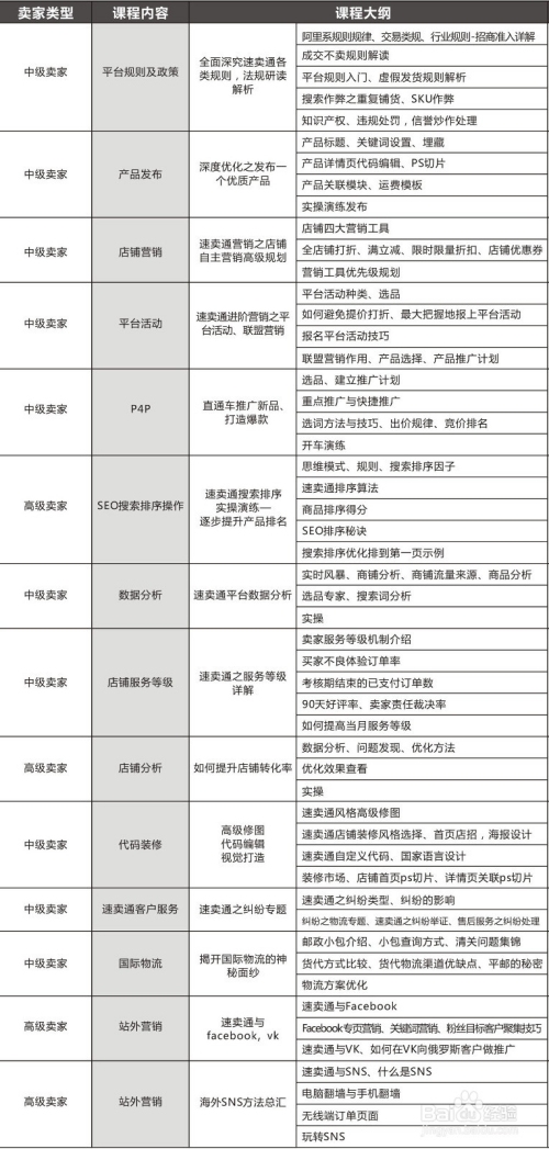 电商培训班内容详解插图