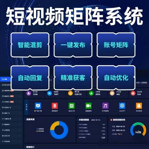 短视频运营平台，引领短视频营销新篇章插图