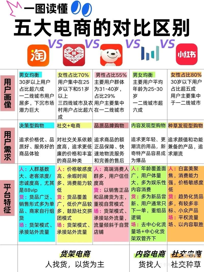 电商与淘宝店不同，范围广泛插图
