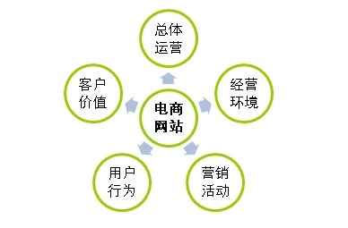 店商运营的职责与作用插图