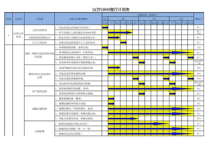 地推团队计划表，构建高效推广策略的蓝图插图