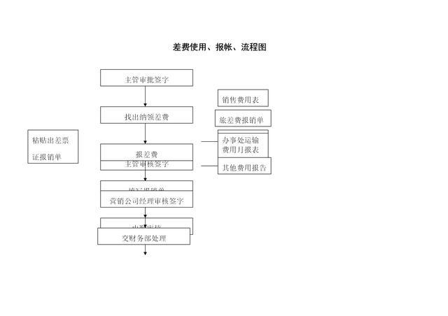 电信代理服务器注意事项，选择可靠代理商与判断趋势分析插图