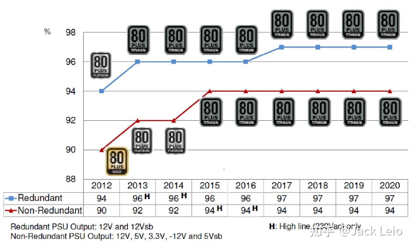 大型服务器功率，理解其重要性及优化策略插图